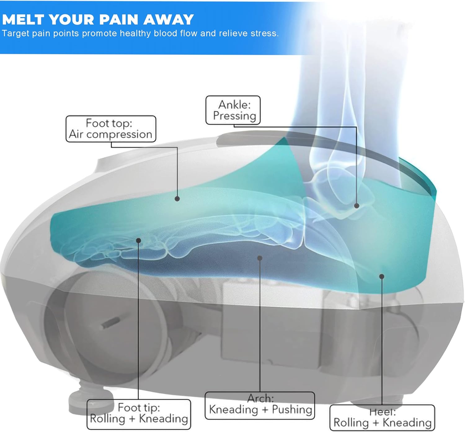Foot Massager, Shiatsu Foot Massager with Heat Function, Kneading, Rolling and Air Compression, Relieves Pain from Plantar Fasciitis and Revives Tired Feet, EM-2190 - Image 3